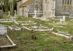 Forncett St Mary Graveyard / 7. Graves in the South East corner of the churchyard - display this album 7. Graves in the South East corner of the churchyard